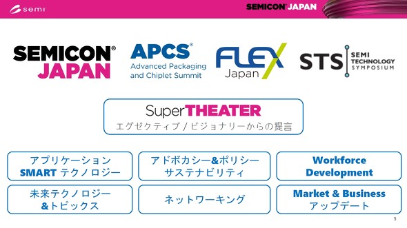 SEMICON Japanの他、「APCS」「Flex Japan」「STS」が同時に開催される