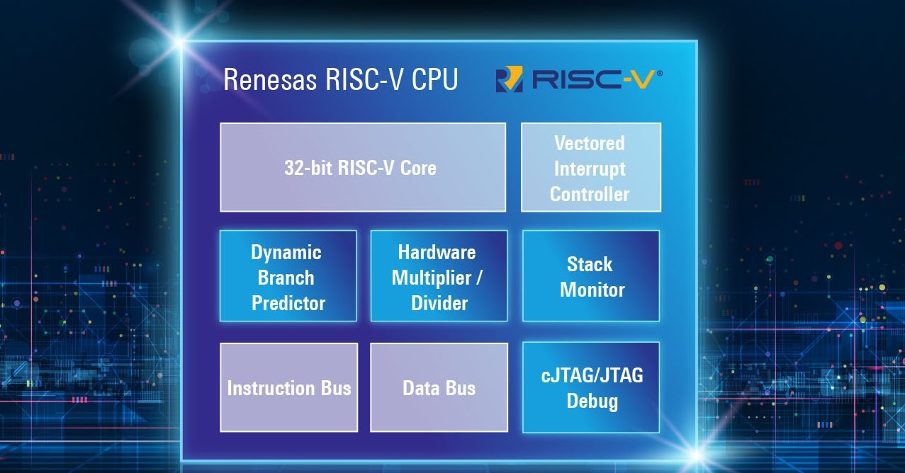 ルネサス、初の独自開発32ビットRISC-V CPUコアを発表：競合に先駆けて