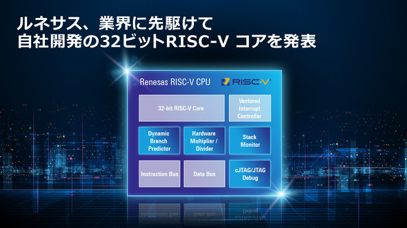 ルネサスが独自開発した32ビットRISC-V CPUコアの機能ブロック