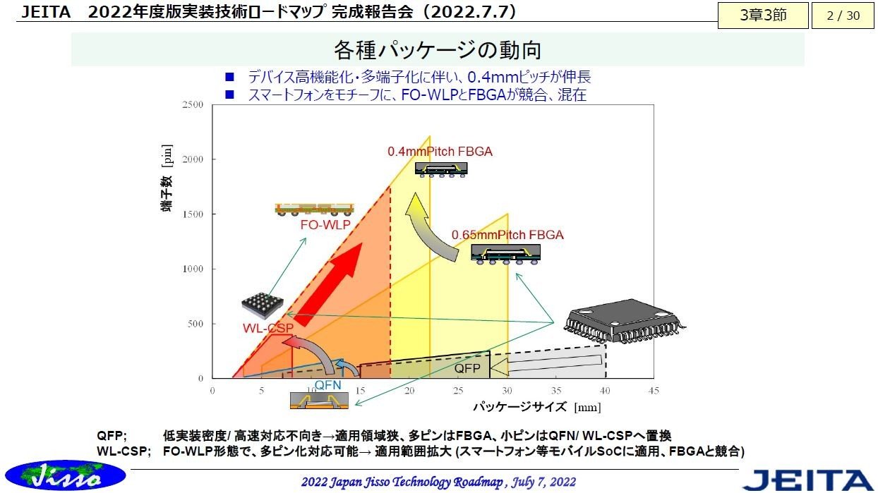 epbP[W̓Bc̓pbP[W̒[qisjA̓pbP[W̐@i`Ɖ肵Ƃ̈ӂ̒jmNbNŊgn oFJEITA@JissoZp[h}bvψi2022N77ɊJÂꂽ񍐉̃XChj