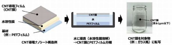 CNT透明導電ナノシートの転写例