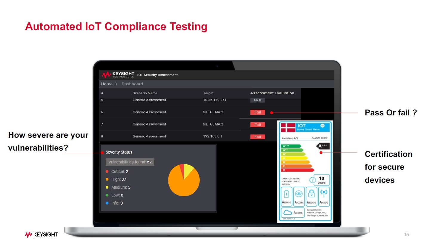 uIoT Security Assessmentv̑ʁBViIIŃeXgJn邾ł悢^EeXgʂ̕\mNbNŊgn oFKeysight Technologies