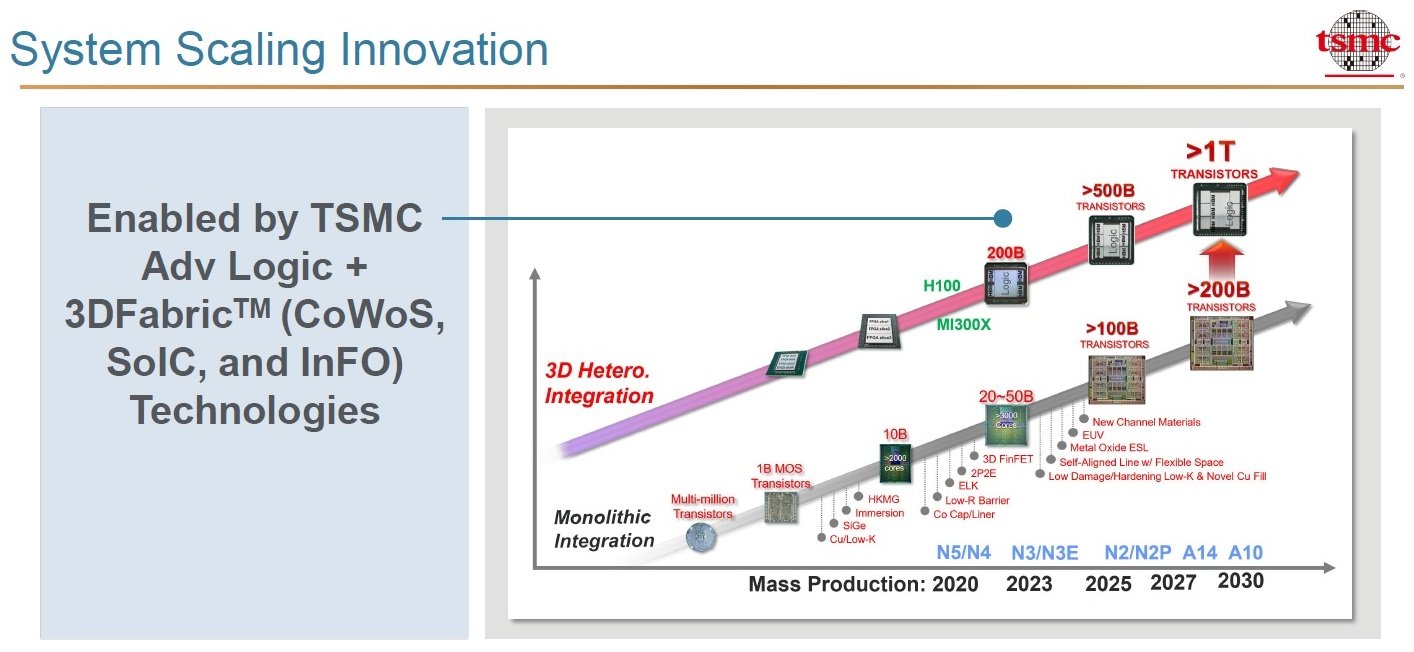 TSMC̋ZpJ[h}bvЉXChmNbNŊgn oFApplied Materials