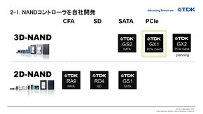 TDKの自社開発NANDコントローラーIC。PCIe Gen4対応のICも計画中だ