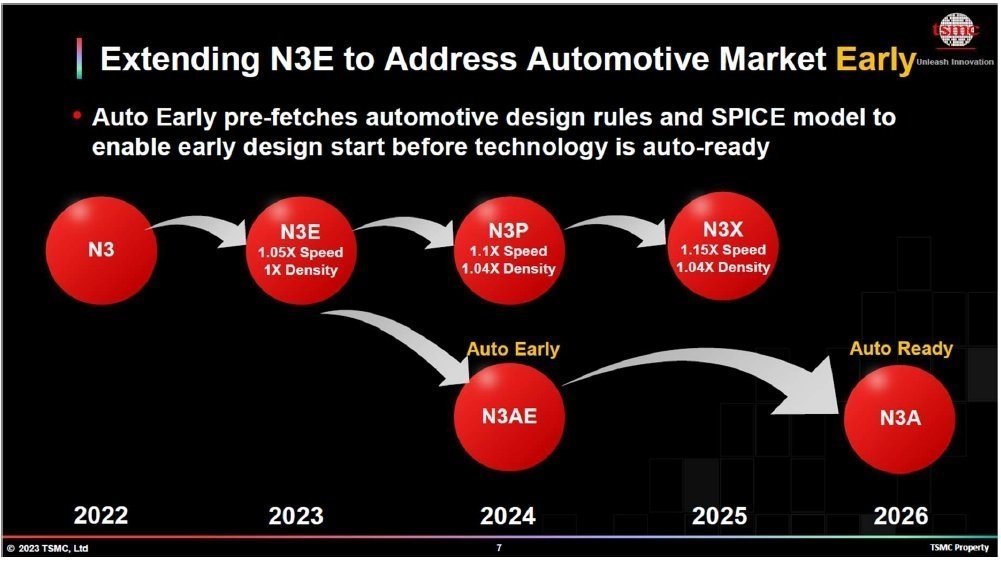 TSMC2026N܂ł̋Zp[h}bvmNbNŊgn oFTSMC