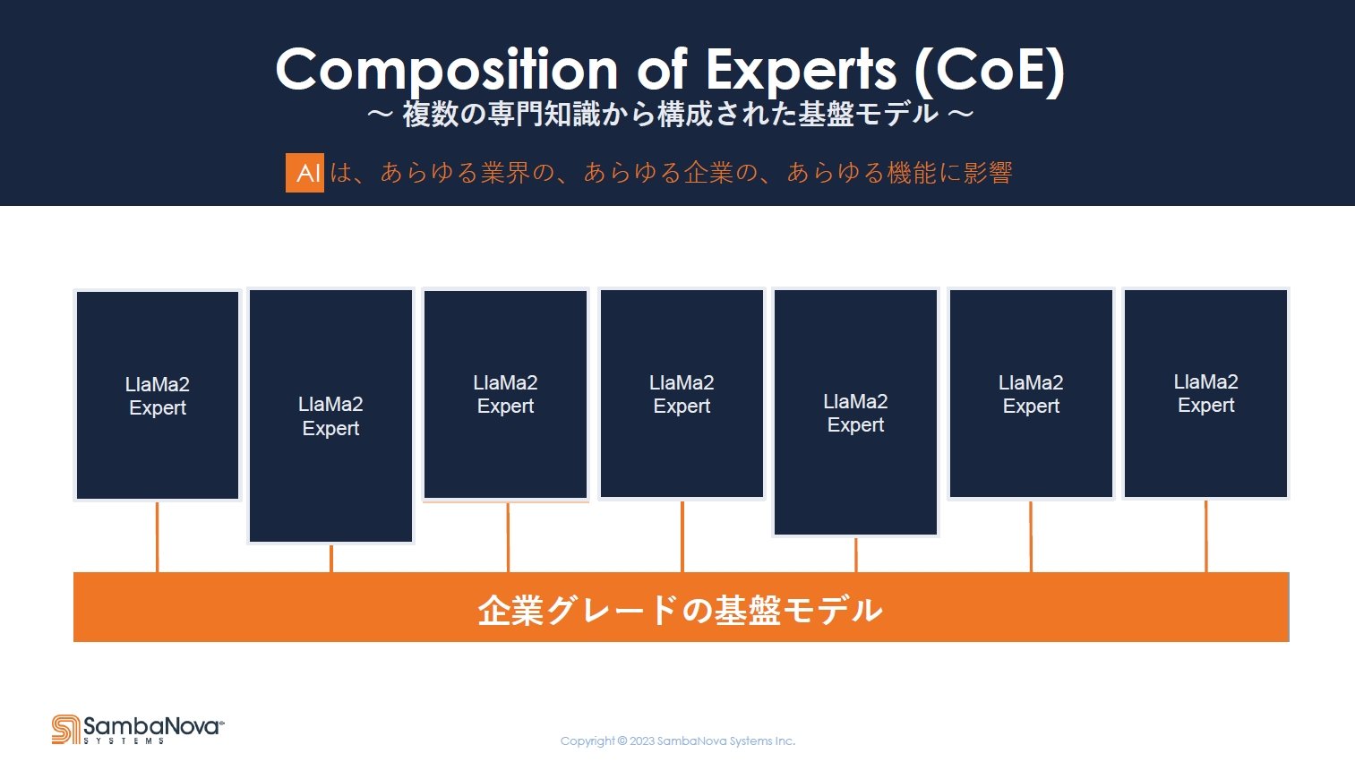 uCoEiComposition of Expertsjv̊TOBƂł́A傲ƂɕKvƂĂAIقȂ̂ŁAKfقȂ^EɓKgȁhGLXp[gVXeAI[v\[XLLMōĂƂASambaNova̍lmNbNŊgn oFSambaNova Systems