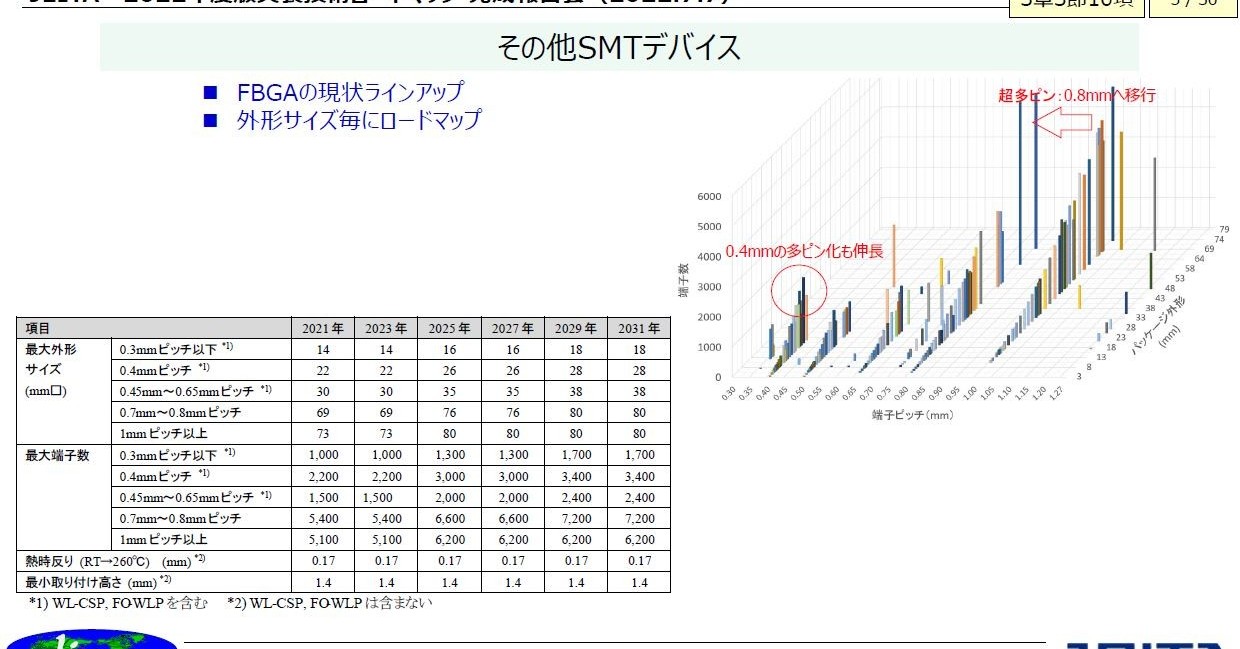 リードピッチ0.4mm 安い sop