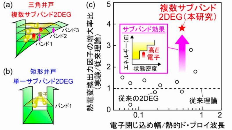 }͕TuohLOp2DEGA}͒PTuoh2DEGAE}͓dqߕŕ]Mdo͈q̏]_ɑ΂鑝嗦mNbNŊgn oFwANIMS