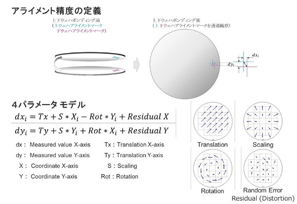 ウエハー積層の位置合わせ（アラインメント）誤差の定義