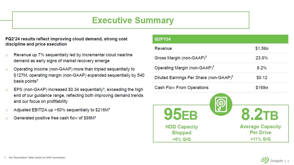 2024vNx2li2023N10`12j̋ƐъTvmNbNŊgn oFSeagate Technology