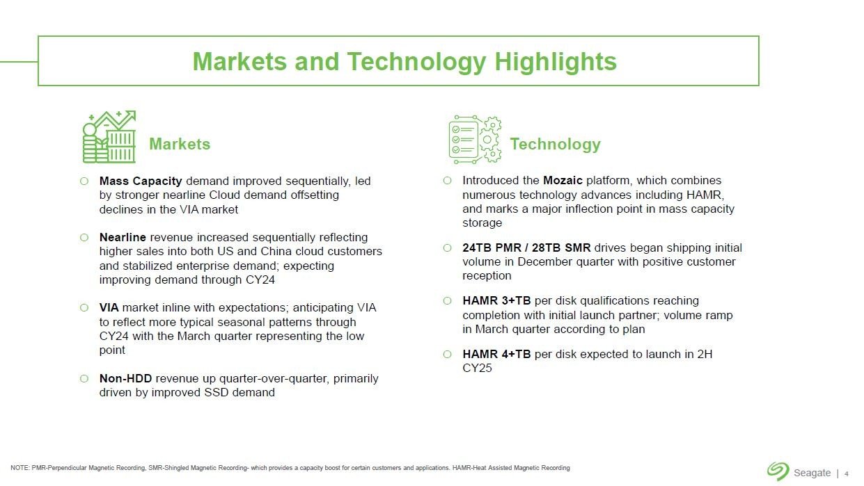 2024vNx2li2023N10`12jɂsijƊJiEj̏󋵁BoFSeagate TechnologyiNbNŊgj