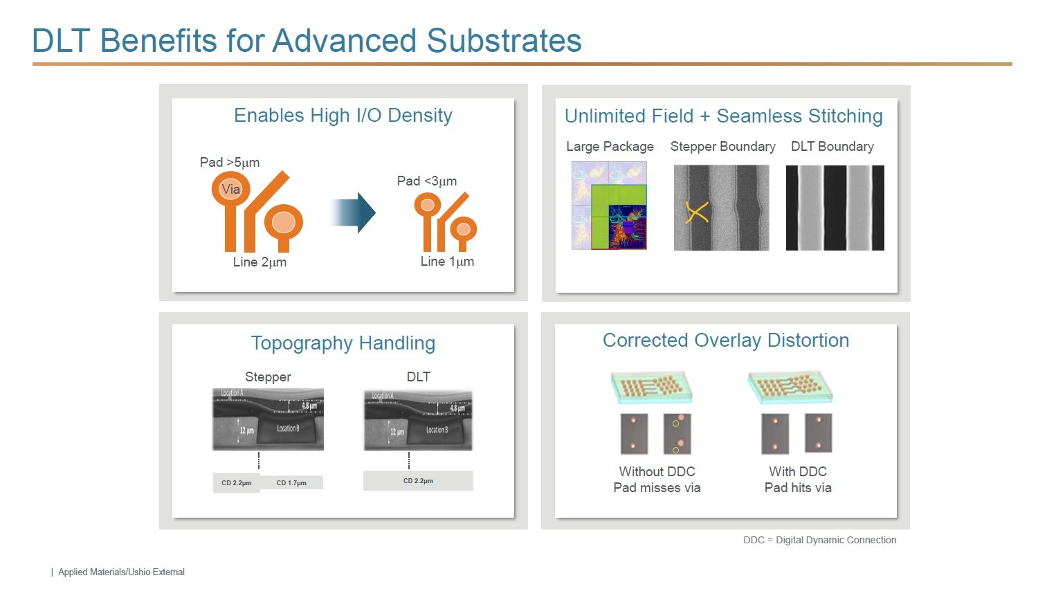 DLT̓BׂȐ`ł邾łȂA̂˂ɑ΂␳@\ĂAXeBb`ÔOKvȂAƂ_mNbNŊgn oFApplied Materials^EVId@