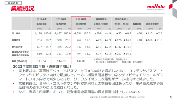 村田製作所の2023年度第3四半期の業績概況
