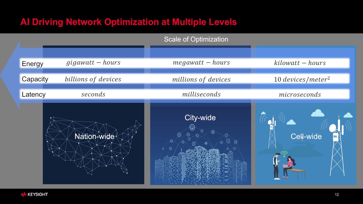 6GɂAI̊pmNbNŊgn oFKeysight Technologies