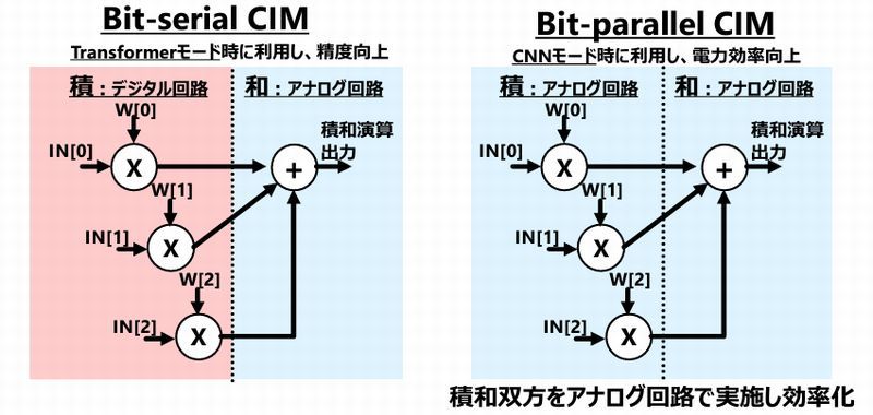 Bit-parallel CIMɂϘaZvZ̃C[WmNbNŊgn oFc`mw