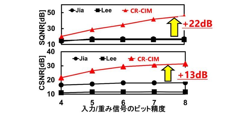 ]CIMƊJCR-CIMɂ鉉ZxiSQNRACSNRj̔rmNbNŊgn oFc`mw