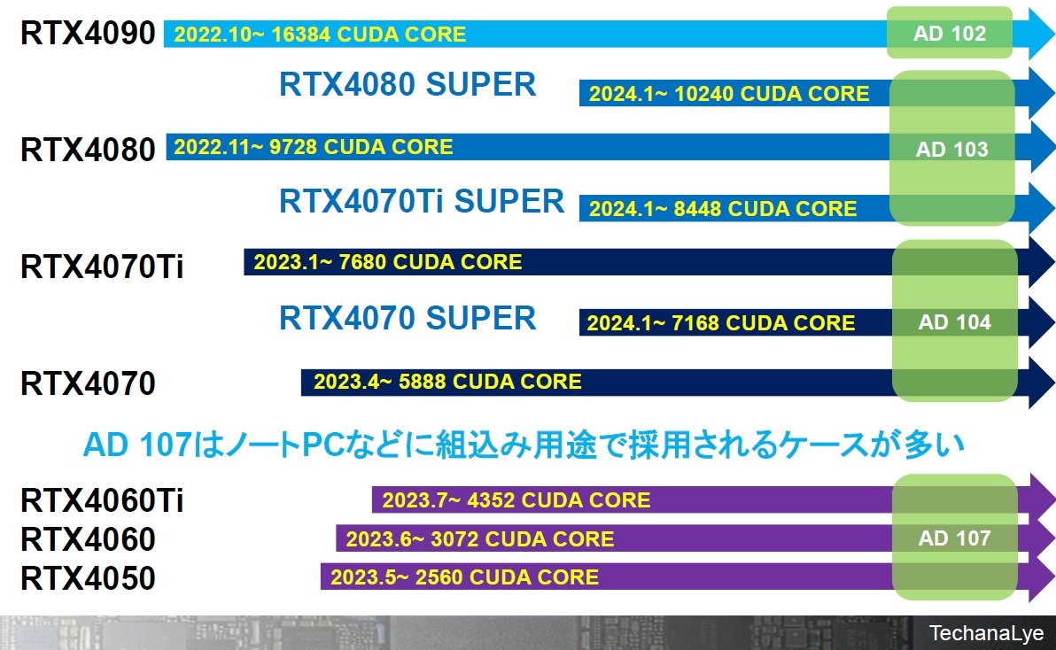 }2@RTX 40V[ỸVR̎ށmNbNŊgn oFeJiG|[g