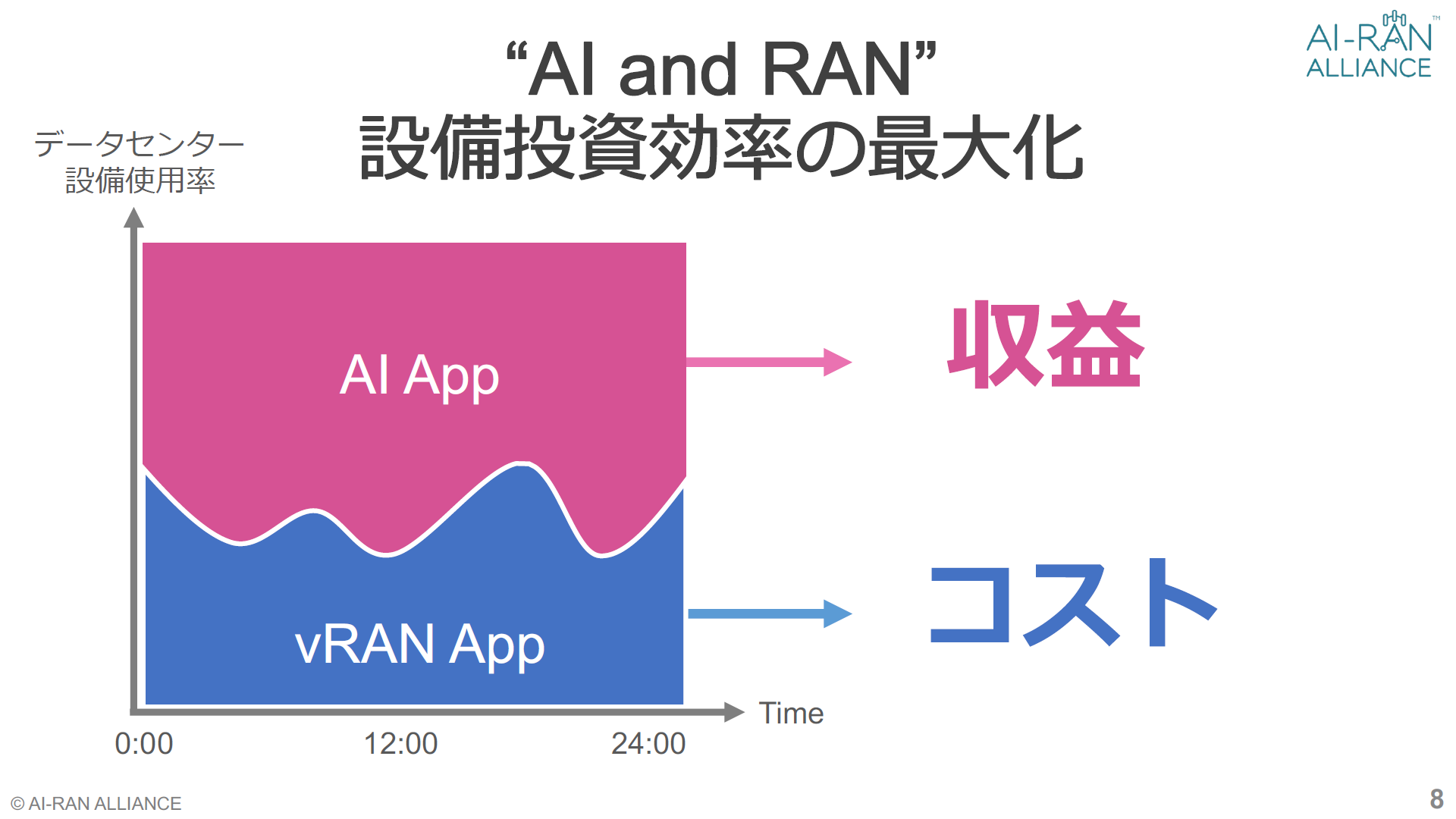 uAI-and-RANṽRZvgmNbNŊgn oF\tgoN