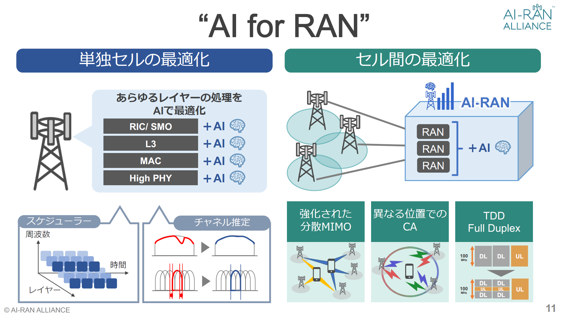 uAI-for-RANv̎dg݁mNbNŊgn oF\tgoN