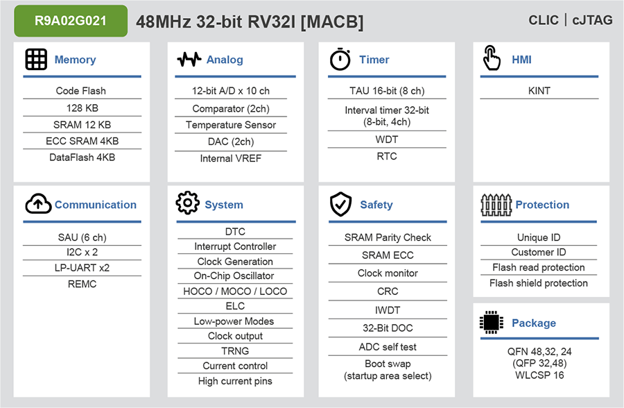 R9A02G021̓ڋ@\mNbNŊgn oFlTX GNgjNX