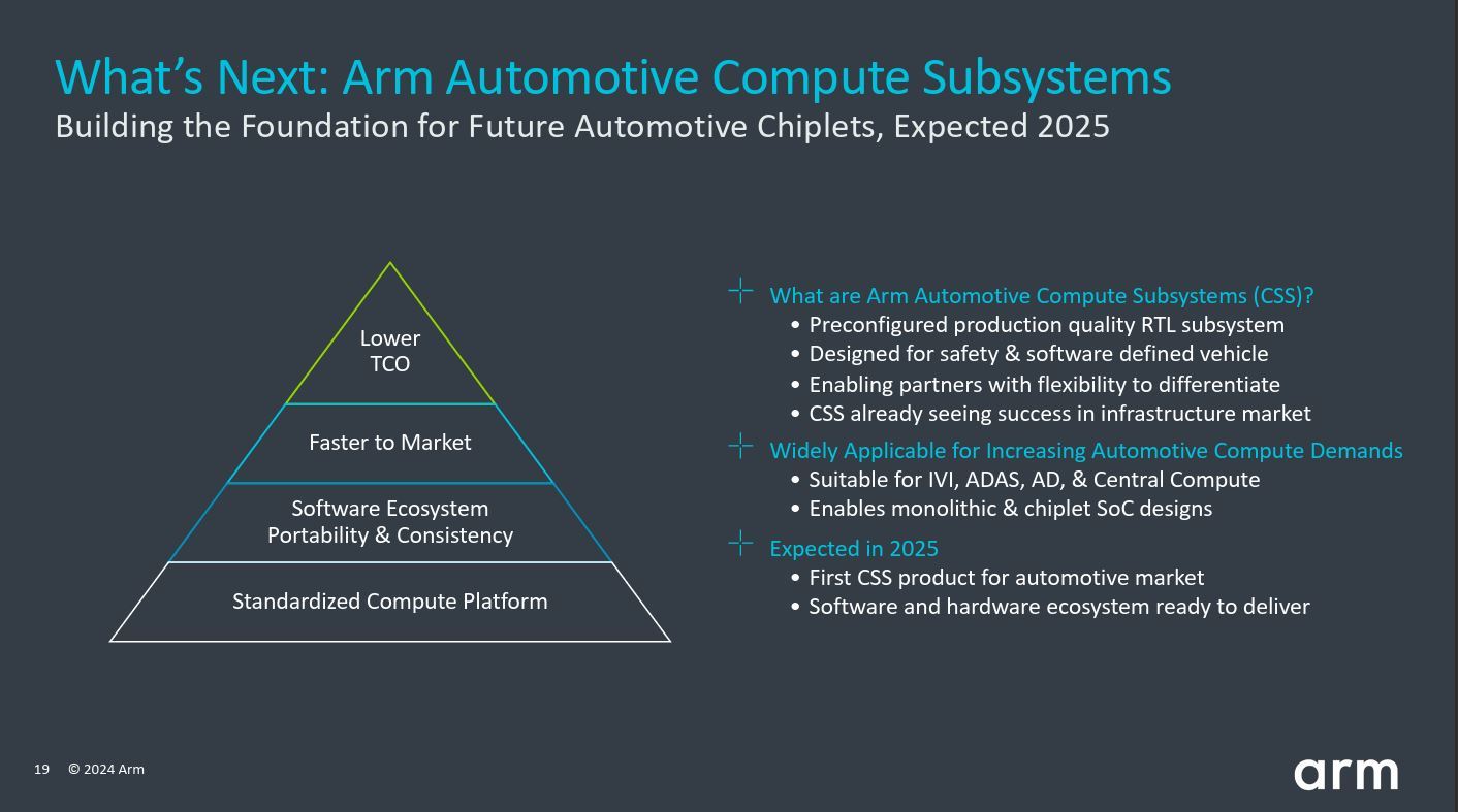 Arm CSS for Automotive̊TvmNbNŊgn oFArm