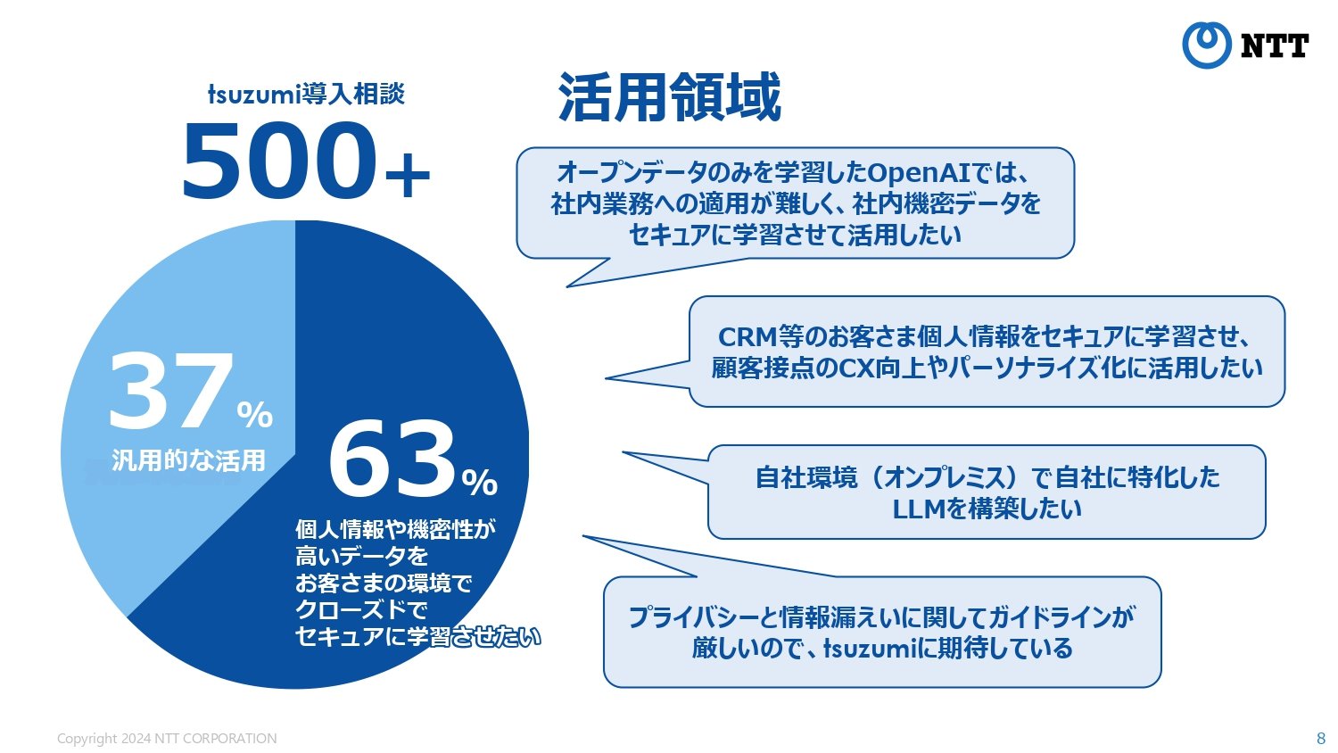 tsuzumik̊Tv^Ek̓mNbNŊgn oFNTT