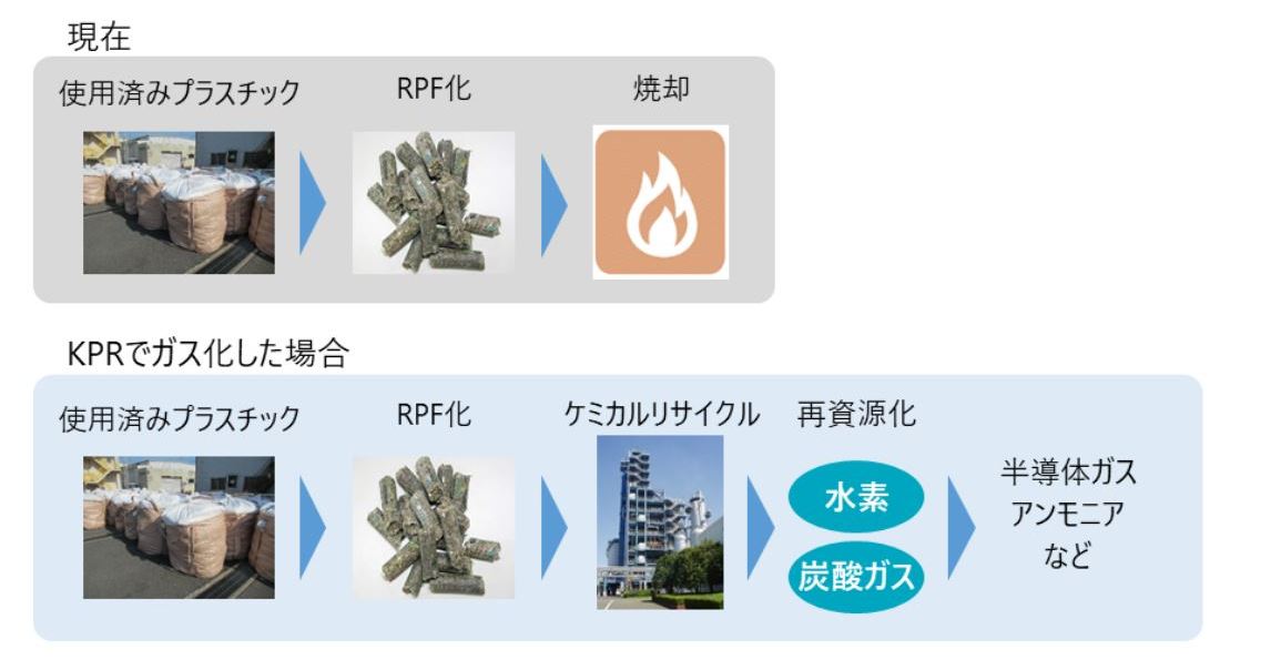 半導体材料の製造時に出る「使用済みプラ」、接着剤や肥料に再利用：環境負荷の低減に貢献 - EE Times Japan