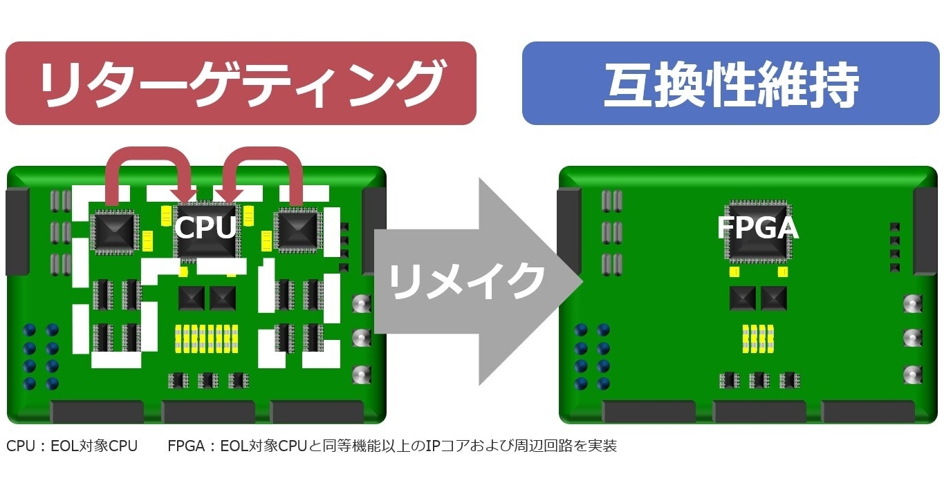 受託開発の内容を「メニュー」としてサービス化、日立が本格展開：FPGA