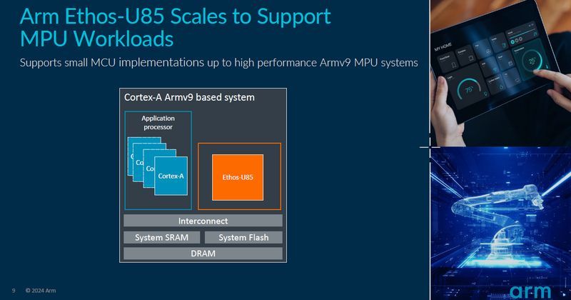 Ethos-U85MPU[N[hT|[gmNbNŊgn oFArm