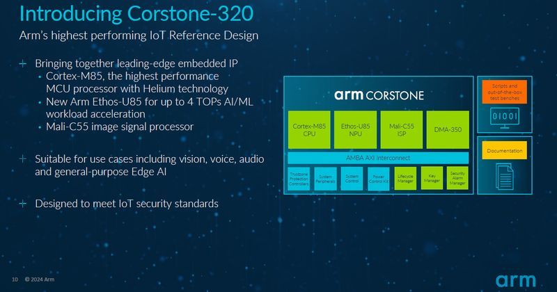 Corstone-320̊TvmNbNŊgn oFArm