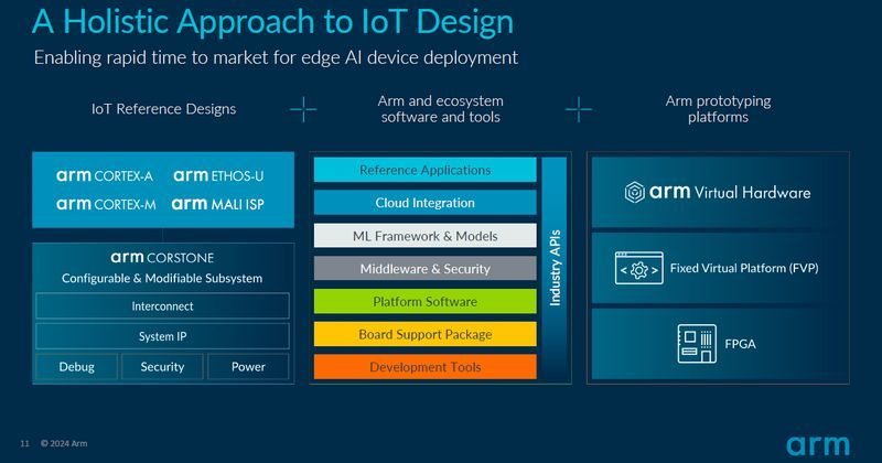 IoT݌vɌIAv[`ŊJԂZkmNbNŊgn oFArm