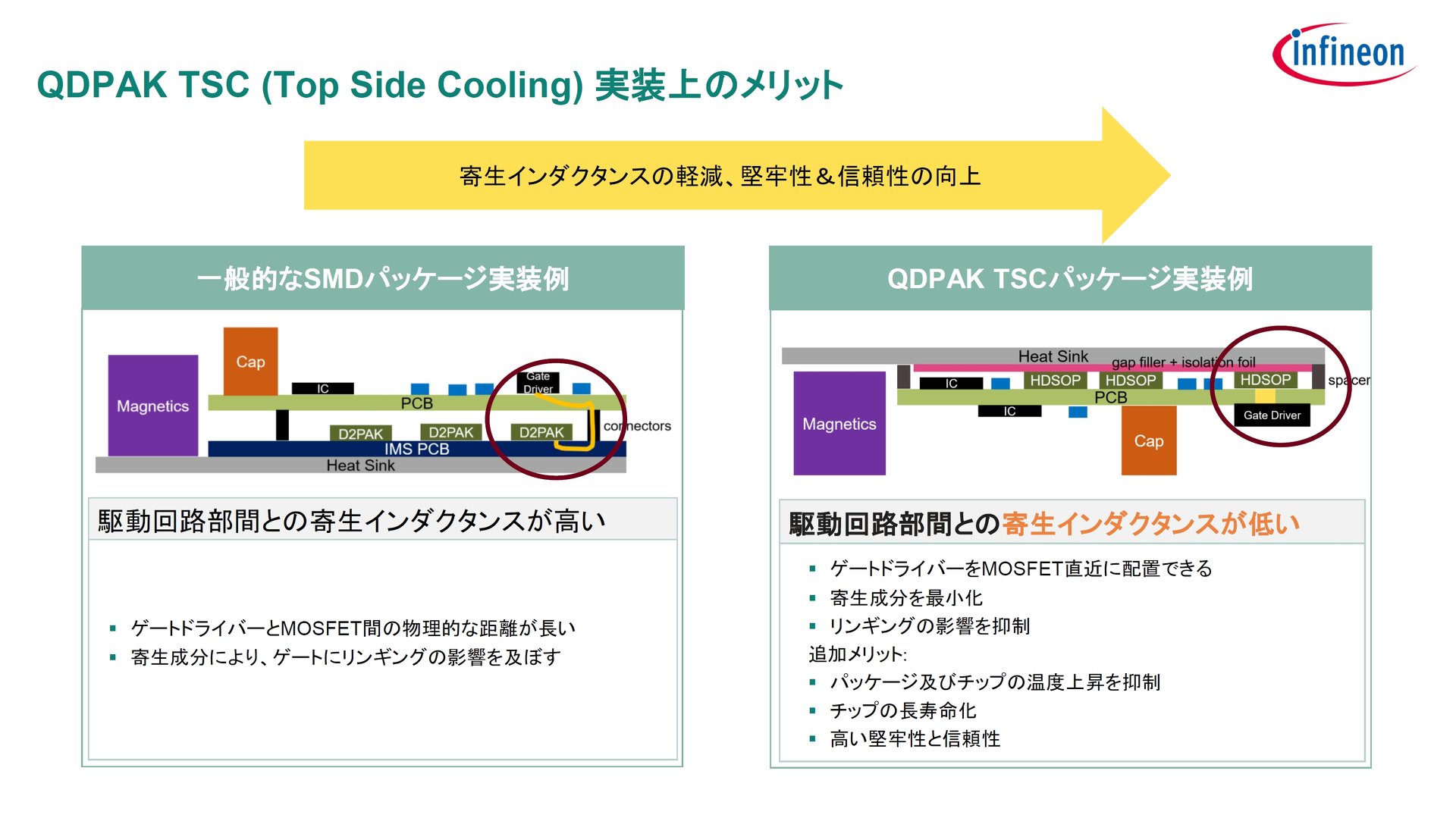 ʕMiTop Side Cooling^TSCj^pbP[W̗̎_mNbNŊgn oTFCtBjI eNmW[Y Wp