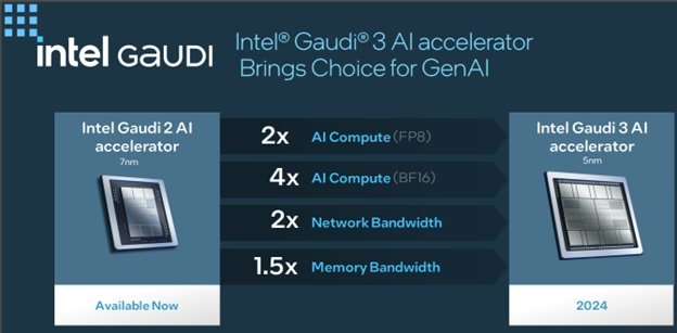 uGaudi 3vƁuGaudi 2v̐\r oFIntel