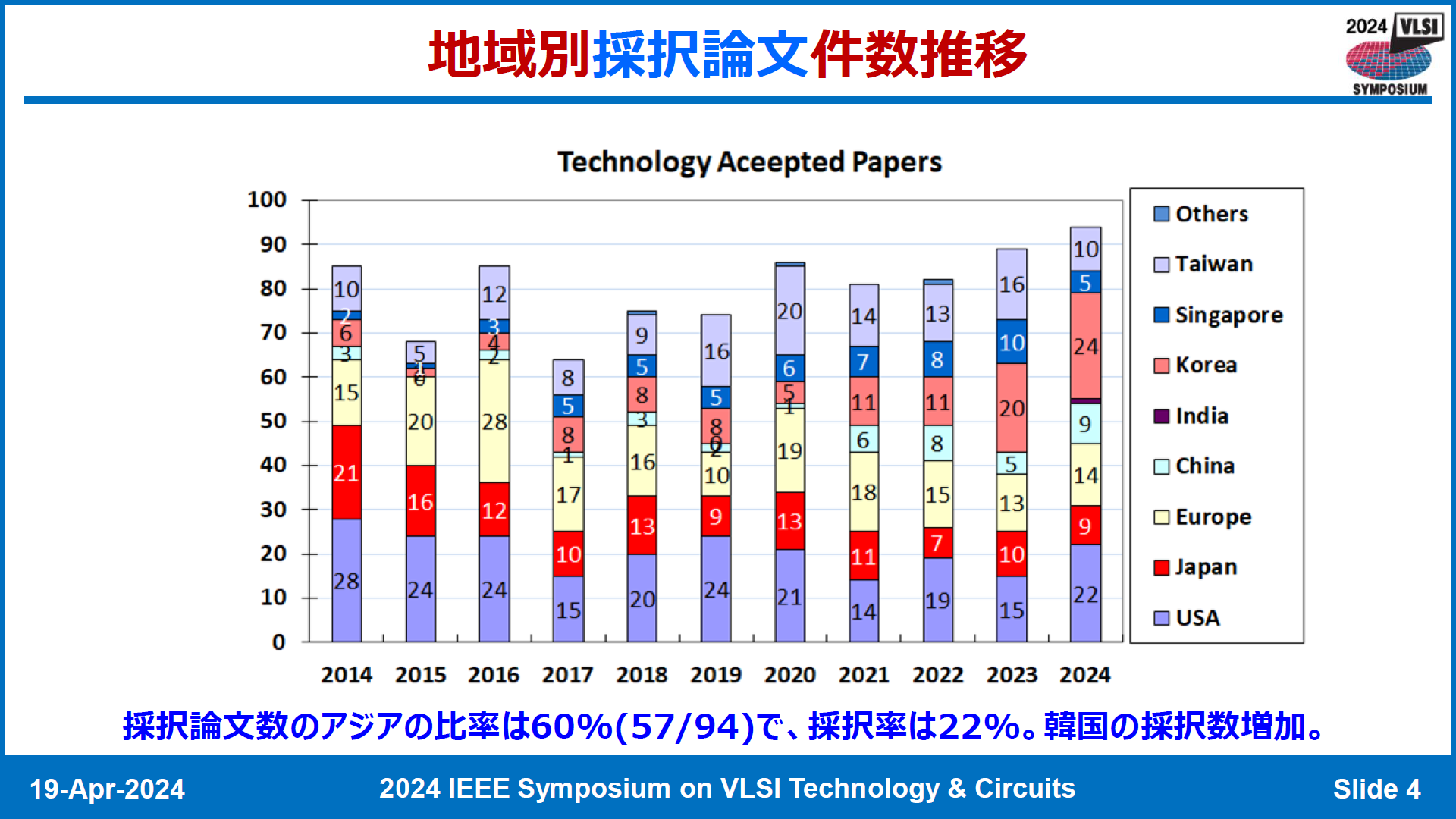 uVLSI TechnologyV|WEvnʂ̘_e̐ځAEuVLSI TechnologyV|WEvnʂ̘_̑𐔂̐ oFVLSIV|WEψ