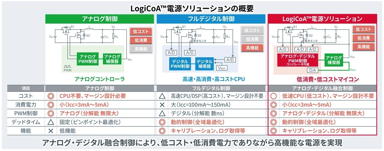 LogiCoAd\[V̊TvmNbNŊgn oF[