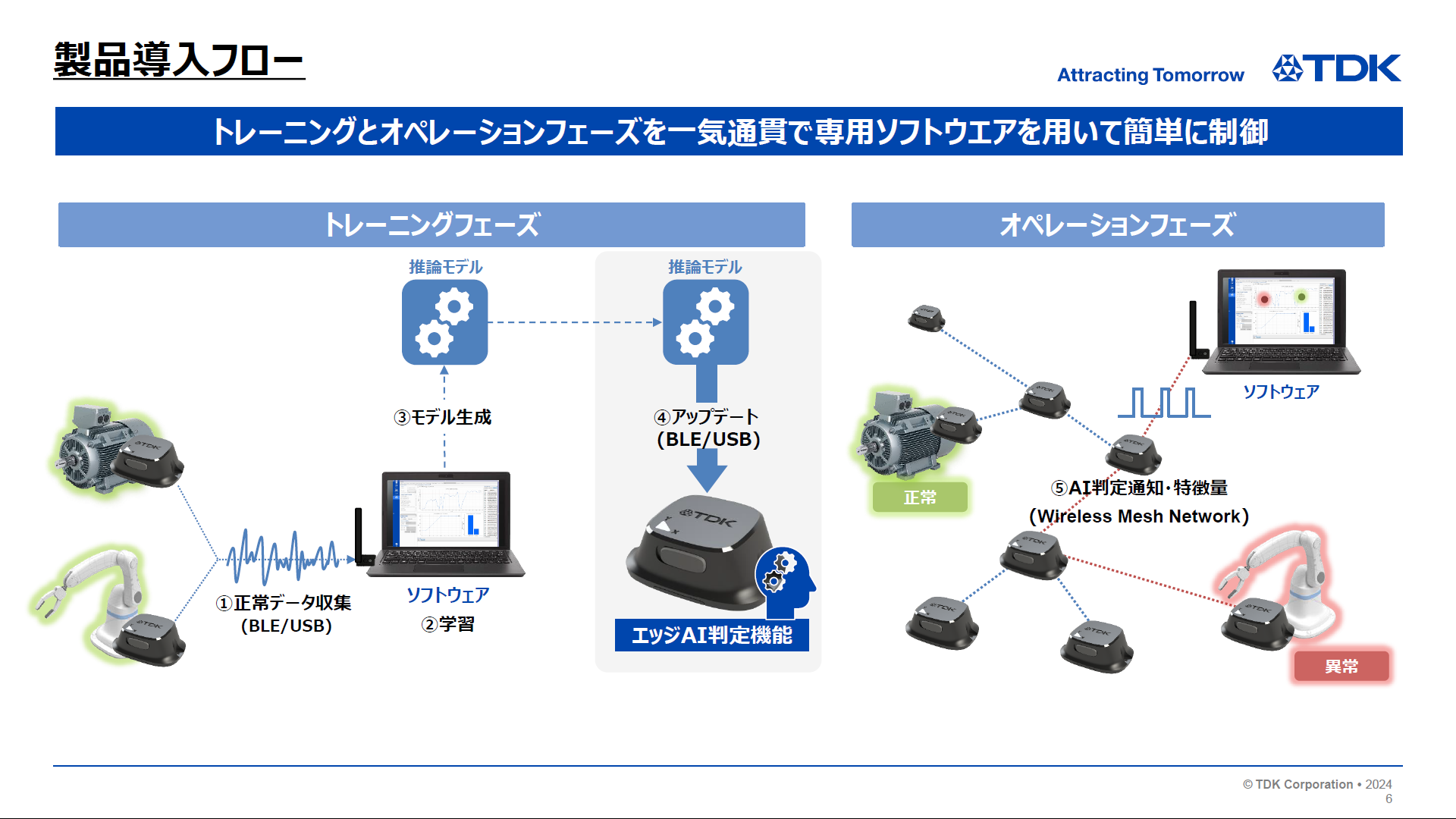 i3 CbM Solution̓t[mNbNŊgn oFTDK