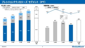 PT2023NxʊƐ