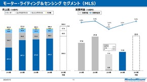 MLS2023NxʊƐ