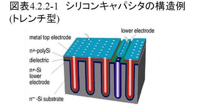 半導体の前工程プロセスで製造する「シリコンキャパシタ」：福田昭の 