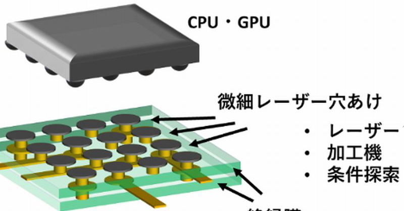 DUVレーザーで半導体基板に直径3μmの穴あけ加工：次世代のチップレット