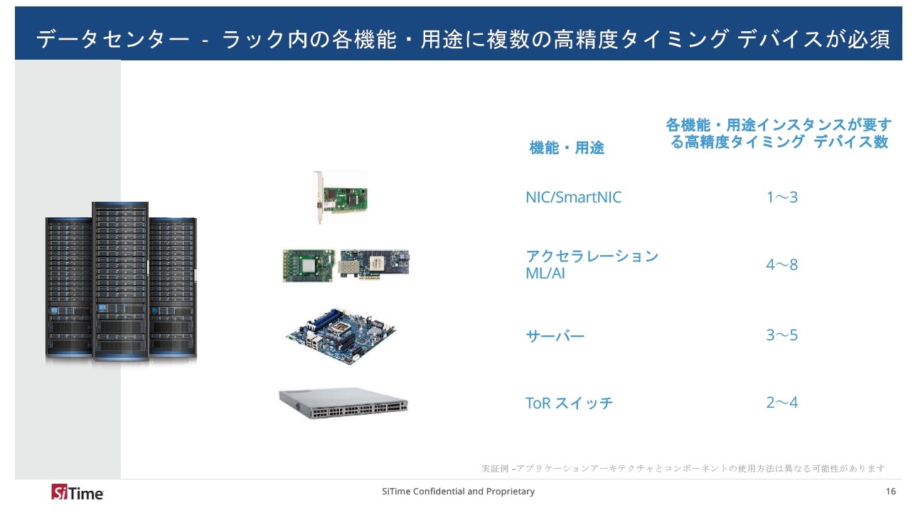 タイミングデバイスの「限界突破」、MEMS振動子内蔵のクロック タイミングデバイスの「限界突破」、MEMS振動子内蔵のクロック