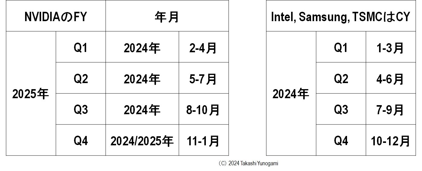 }3@NVIDIẢvNxFYiFiscal YearjCYiCalendar YearAJ_[C[j̈ႢmNbNŊgn