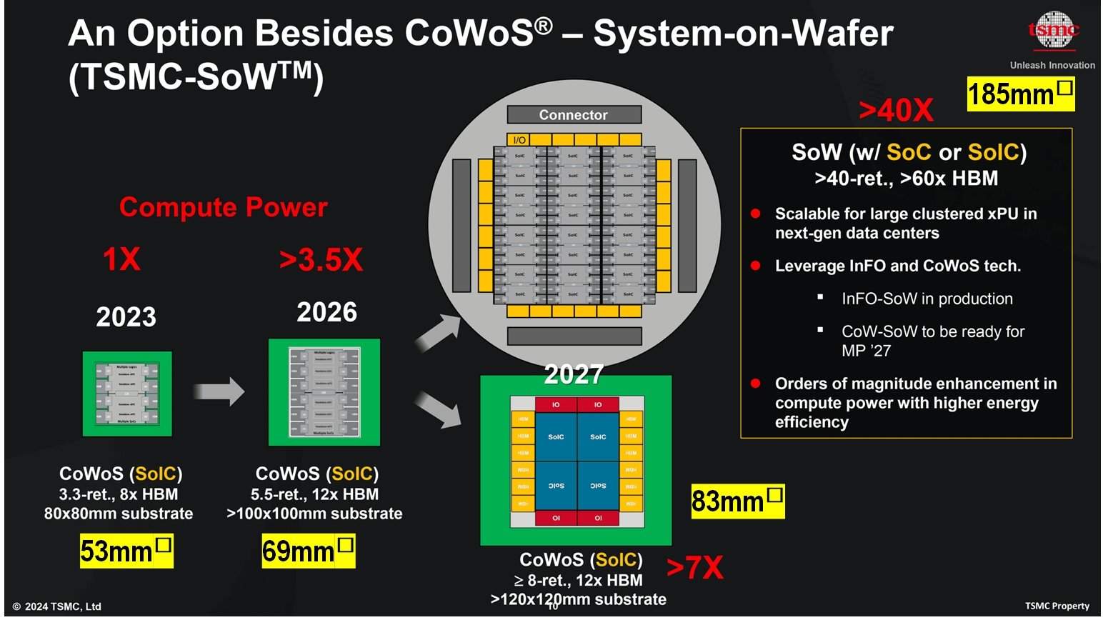 }7@C^[|[U͍剻𑱂mNbNŊgn oFAnton Shilov , gTSMC's System-on-Wafer Platform Goes 3D: CoW-SoW Stacks Up the Chipsh,ANANDTECH,  April 26, 2024, https://www.anandtech.com/show/21372/tsmcs-system-on-wafer-platform-goes-3d-cow-sow