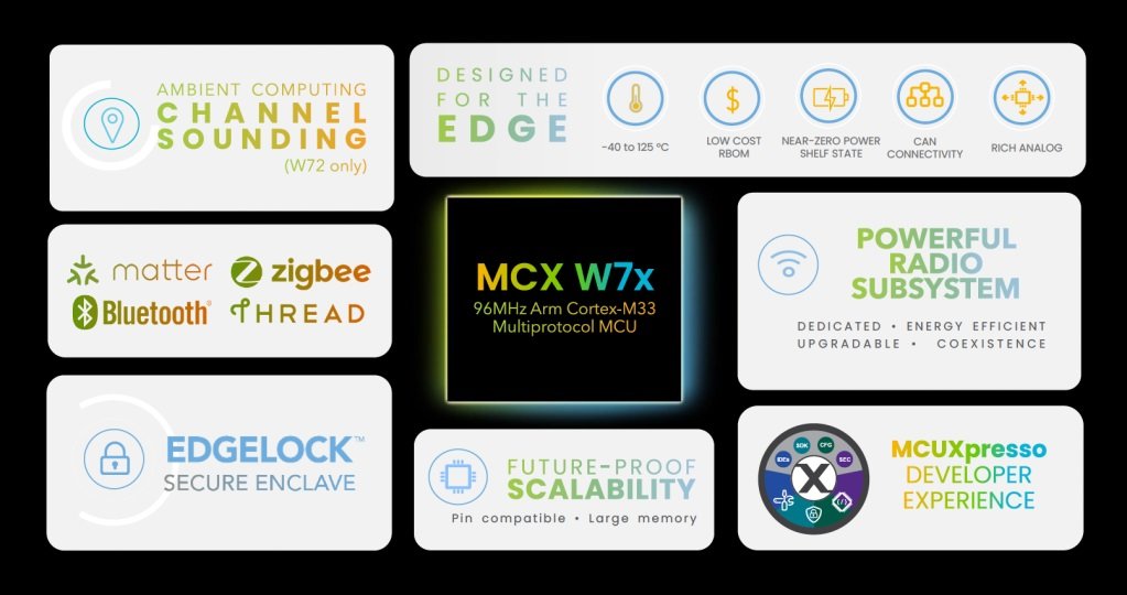 MCX W71x̓ɂāmNbNŊgn oFNXP Semiconductors