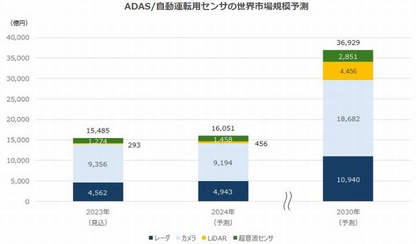 ADAS^^]pZT[̐EsK͗\