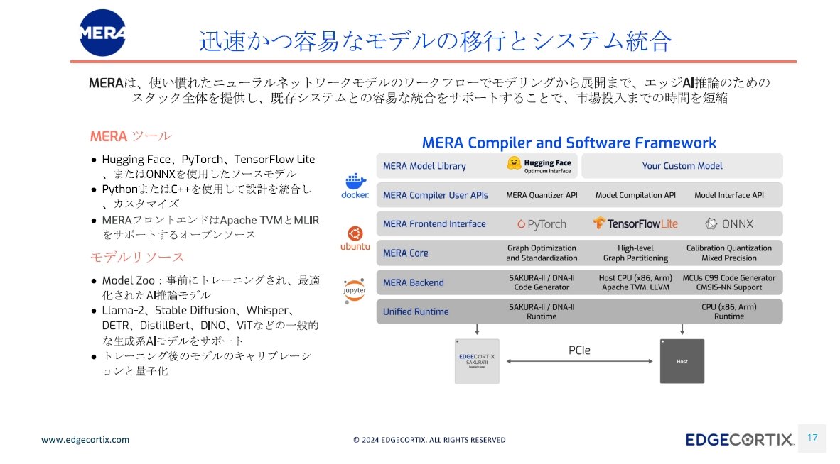 MERA̍\ijƁAT|[g郂f̈mNbNŊgn oFEdgeCortix