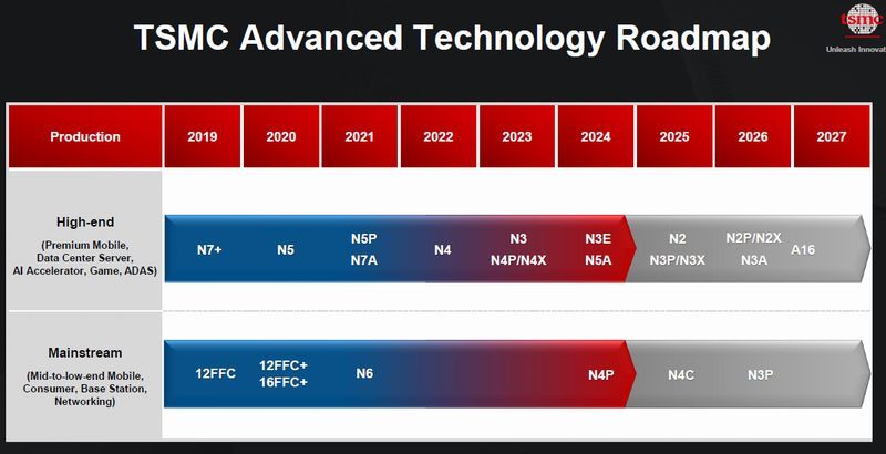 TSMC̐[WbNeNmW[[h}bvmNbNŊgn oFTSMC