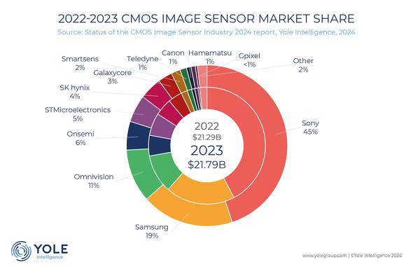 2023NCISsɂe[J[VFAmNbNŊgn oFYole Intelligence