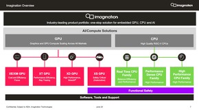 GPU IPCPU IP̃CAbv