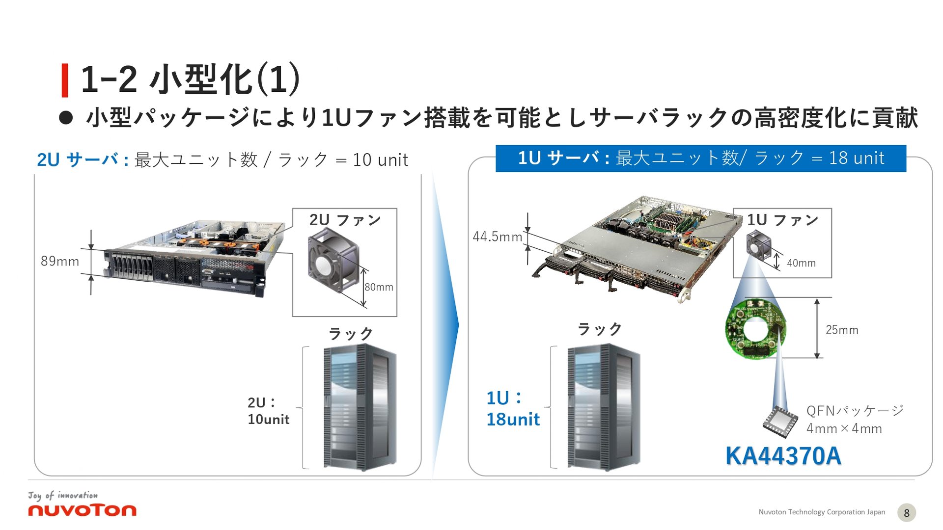 KA44370A̓B^ɂ1U PCBւ̎\ɂȂmNbNŊgn oFkHgeNmW[Wp